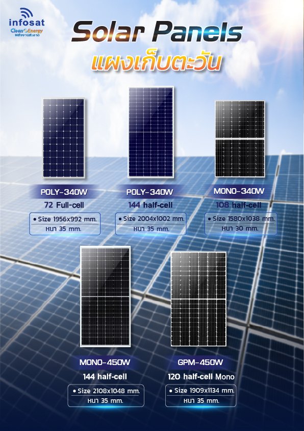 เซ็ตแนะนำ ชุด On-Grid 600W Mono340-HC ** ประหยัดไฟเดือนละ 250 บาท/เดือน พร้อมติดตั้ง