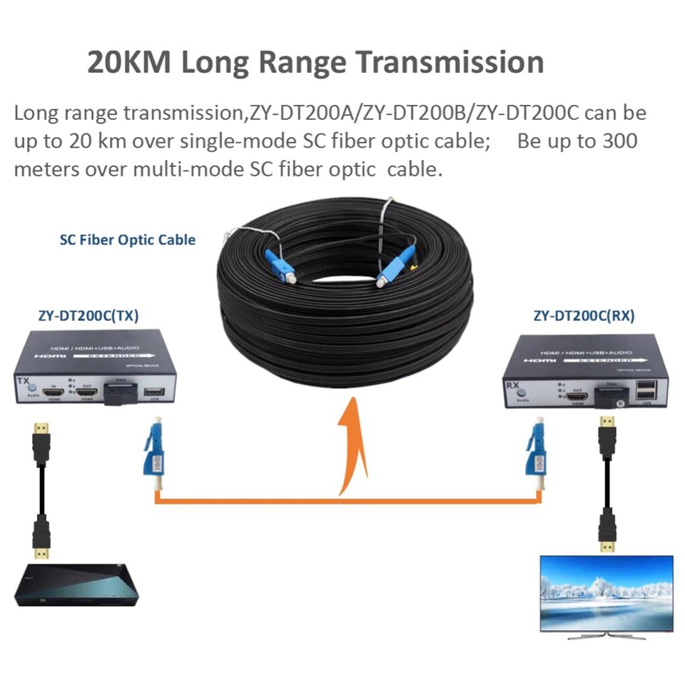GLINK HDMI with USB to Fiber Extender 1080P 25KM รุ่น CVT-06S