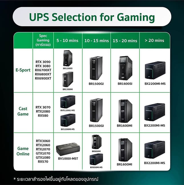 เครื่องสำรองไฟ 700V/360W APC รุ่น APC-BVX700LUI-MS