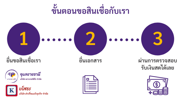 ขั้นตอนตรวจสอบ