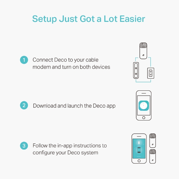 Deco M4(3-Pack) AC1200 Whole Home Mesh Wi-Fi System