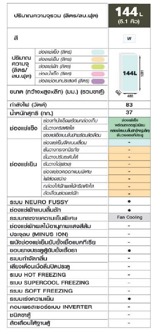ตู้แช่แข็ง Mitsubishi 5.1 คิว รุ่น MF-U14S