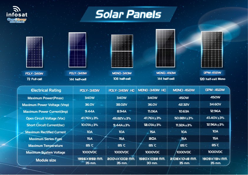 เซ็ตแนะนำ ชุด On-Grid 600W Mono340-HC ** ประหยัดไฟเดือนละ 250 บาท/เดือน พร้อมติดตั้ง