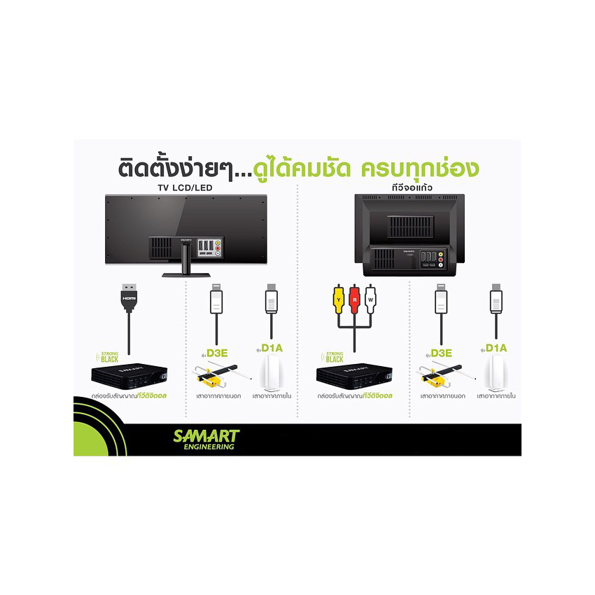 กล่องดิจิตอลทีวี Thaisat DV-003 (ใช้งานกับ เสาอากาศ ได้ทุกรุ่น)