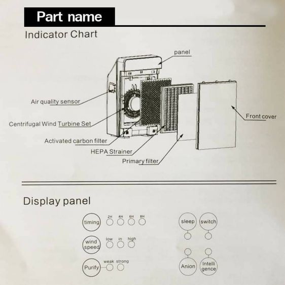เครื่องฟอกอากาศ กรองอากาศ เสียงเบา ไม่ดังรบกวน Ceflar Air Purifier กรอง PM2.5 กรองควันบุหรี่ กรองฝุ่นควัน เหมาะกับห้อง 32 ตร.ม. รับประกัน 1 เดือน
