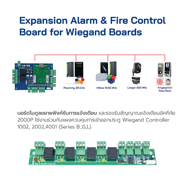 HIP Wiegand Controller Access Control Series G รุ่น Wiegand Controller G02 WIEGAND CONTROLLER 2002 TCP/IP G02 TAWG22G *** ราคาเฉพาะบอร์ด สินค้ารับประกัน 1ป ี