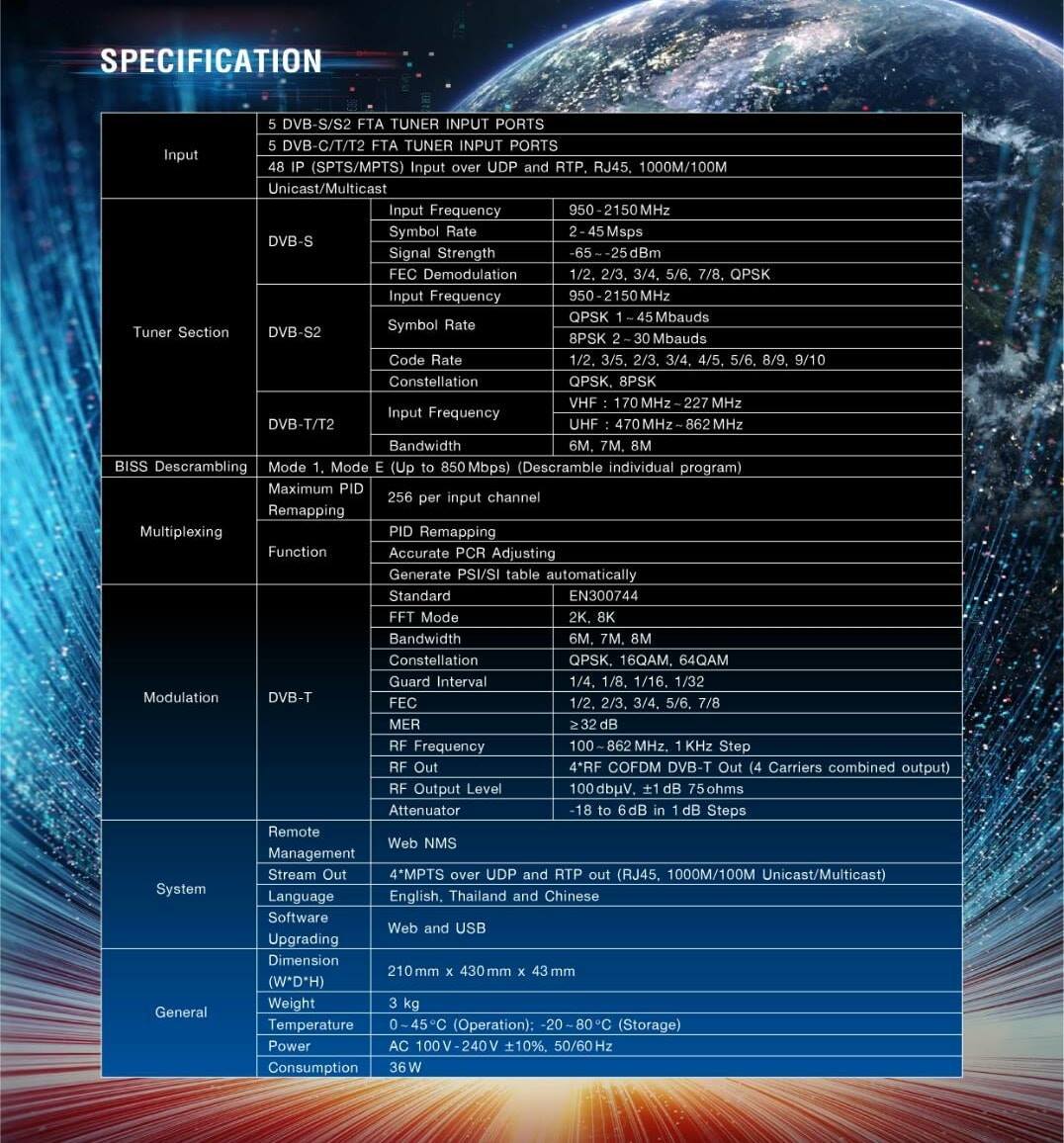 ชุดงานระบบจานดาวเทียม ดิจิตอล Satellite Digital PSI Master TV สำหรับ โรงแรม อพาทเม้นท์ คอนโด อื่นๆรับชมรายการฟรีทีวีไทย หรือ ต่างประเทศ ชุดงานระบบดิจิตอลทีวีรวม PSI Master TV Digital