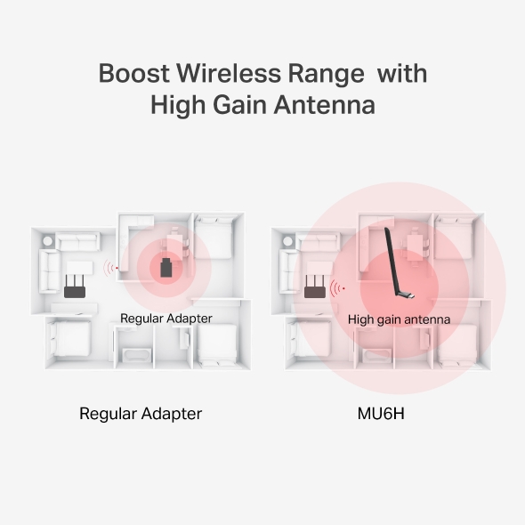 MU6H AC650 High Gain Wireless Dual Band USB Adapter แบรนด์ MERCUSYS รับประกันสินค้า 3ปี