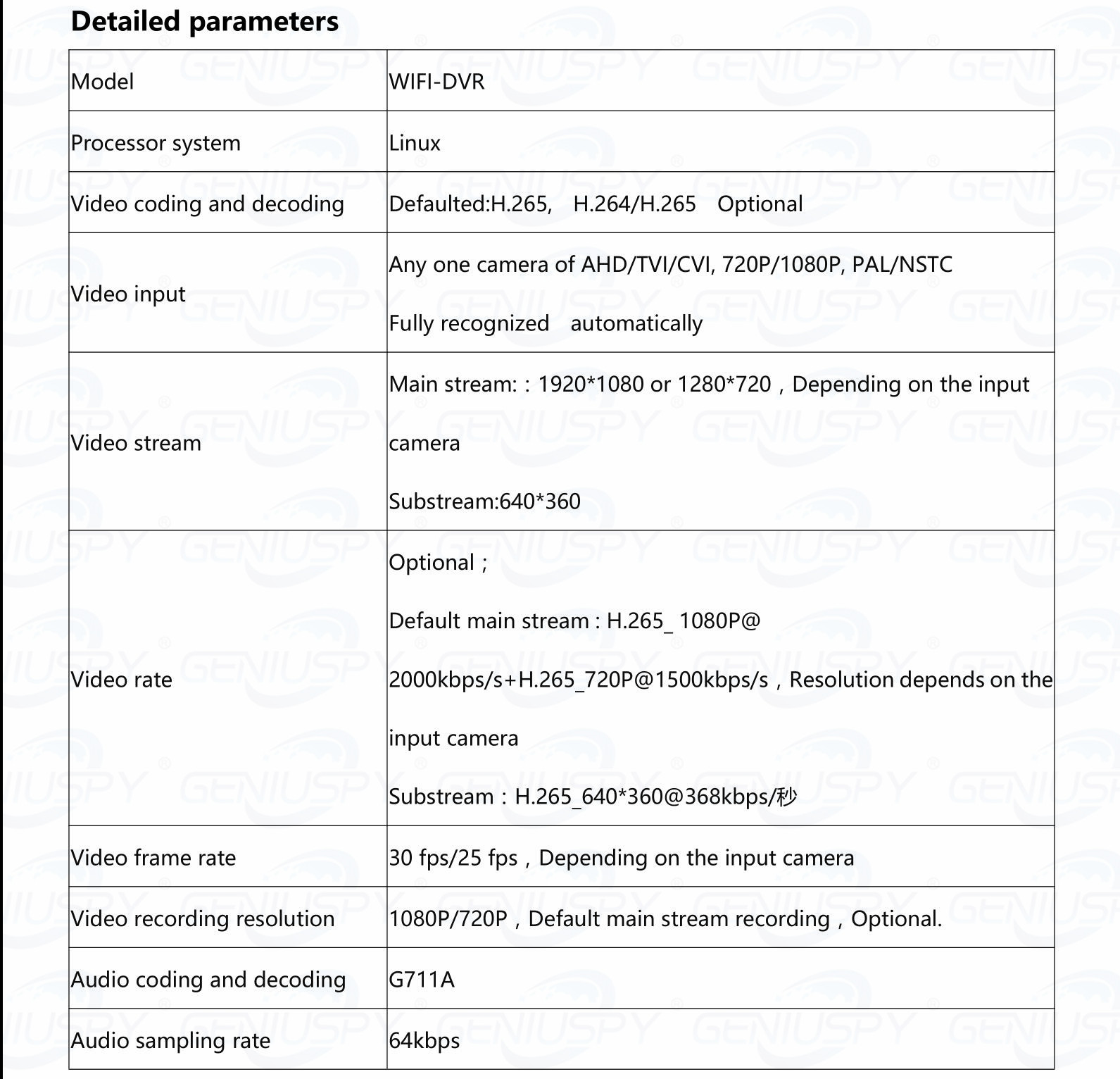 กล้องซ่อนกล้องกระดุม พร้อม mini dvr wifi battery built-in battery ทำงานได้ 120-150 นาที