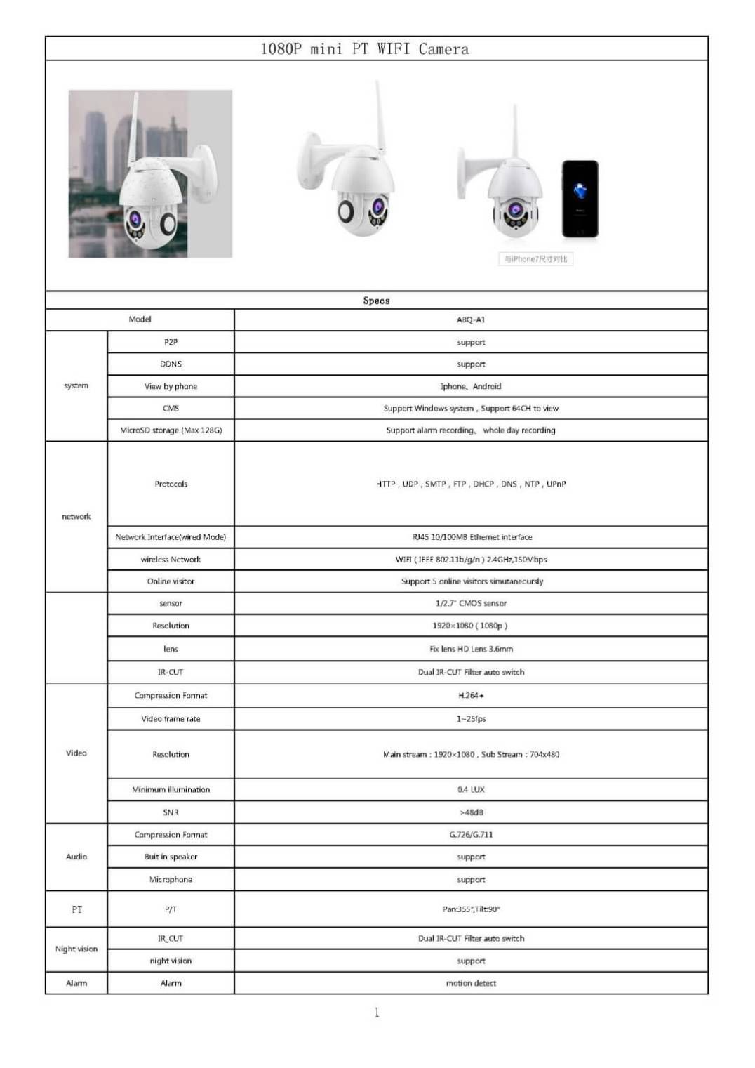 Mini Wifi Camera Speed Dome 1080P (2.0MP) รองรับ Memory Card 128GB