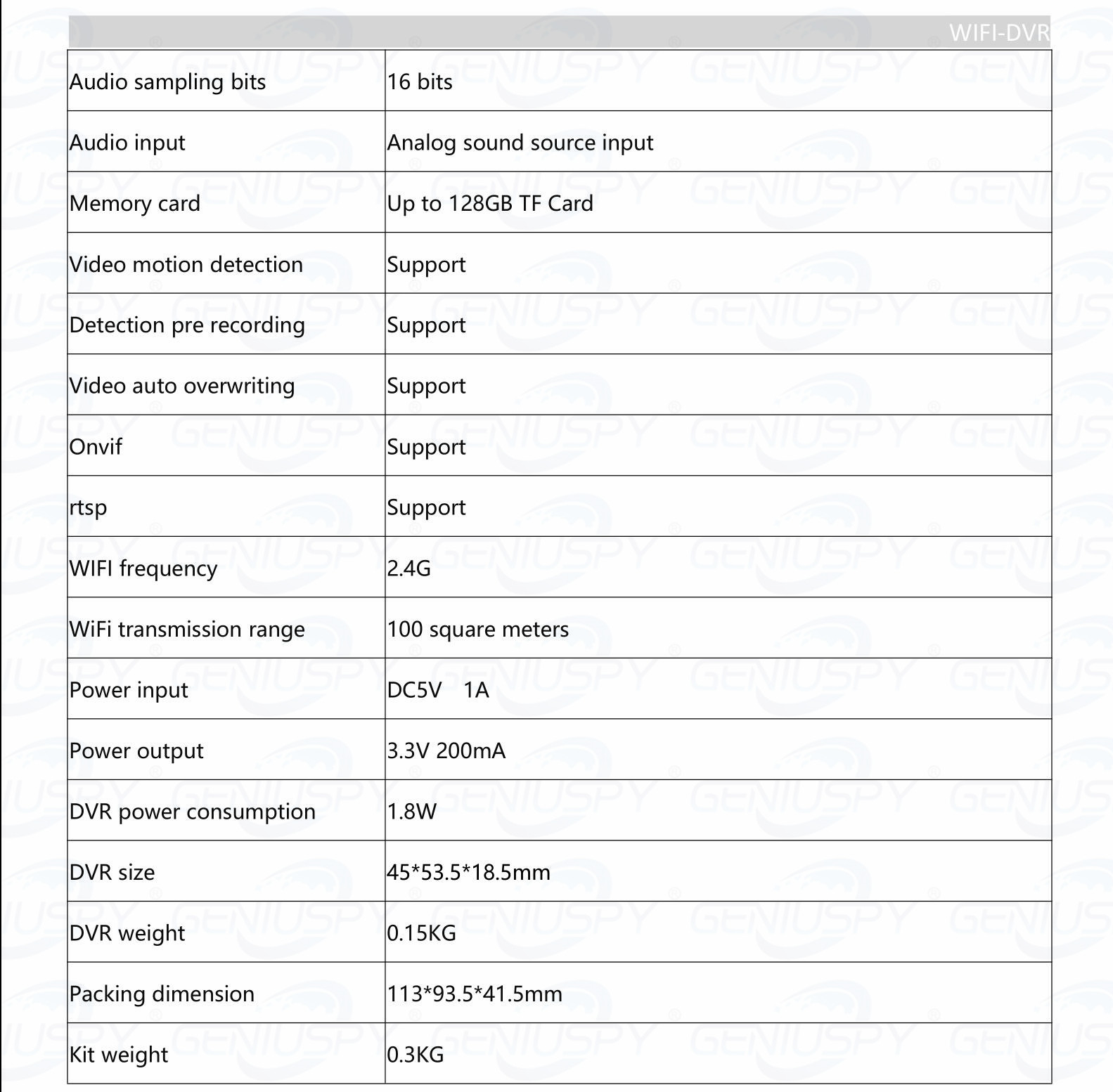 กล้องซ่อนกล้องกระดุม พร้อม mini dvr wifi battery built-in battery ทำงานได้ 120-150 นาที