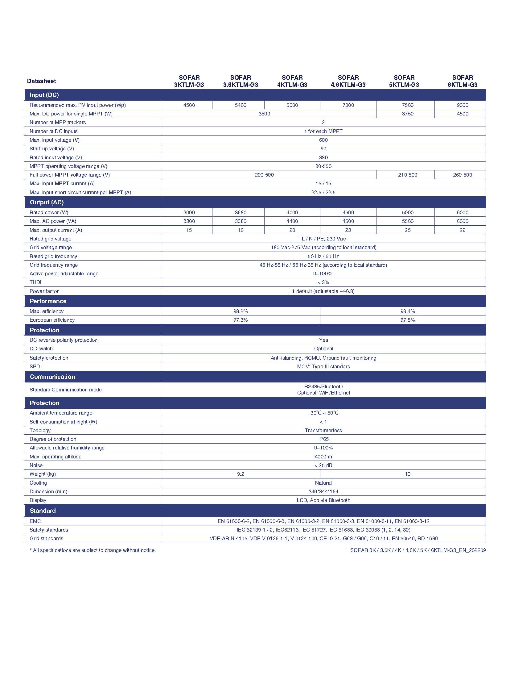 อินเวอร์เตอร์ ออนกริด SOFAR 5Kw รุ่น 5KTLM-G3 + Wifi + กันย้อน PEA/MEA (ประกัน 5 ปี)