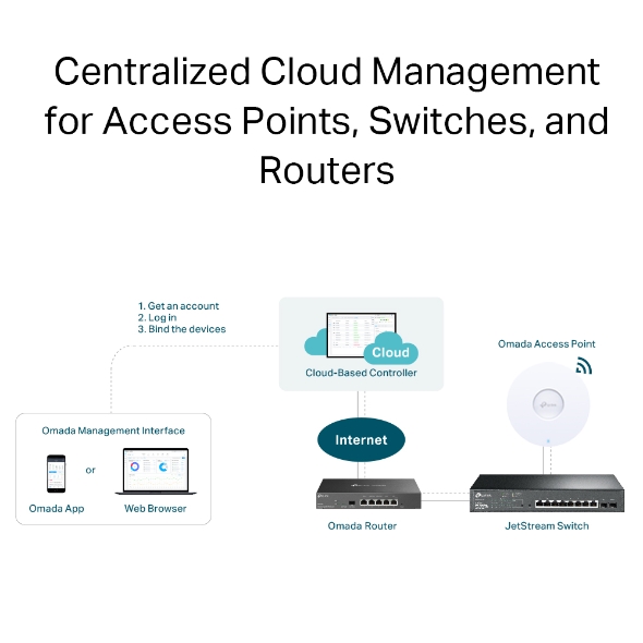 LIC-OCC-1YR Omada Cloud-Based Controller