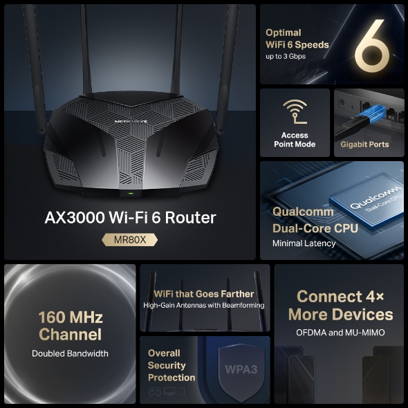 เราเตอร์ Wi-Fi 6 Dual-Band AX3000 Routers / MR80X แบรนด์ MERCUSYS รับประกันสินค้า 3 ปี