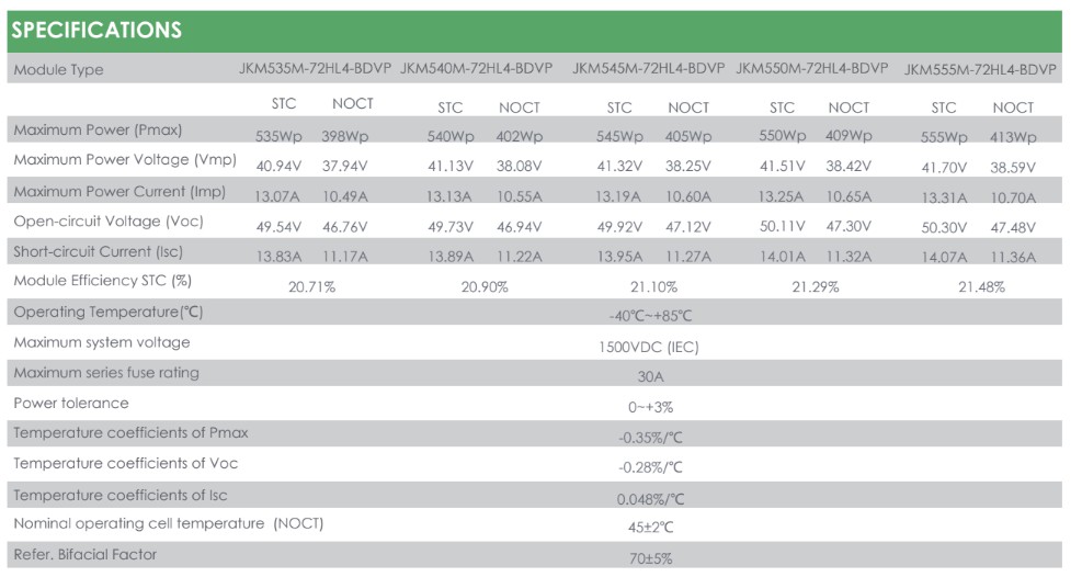 แผงโซล่าเซล JINKO Bifacial 545w P TYPE สินค้า แท้สามารถเช็ค SN ได้ ผ่านโปรแกรม FLASH TRACK รับประกันแผง 10 ปี
