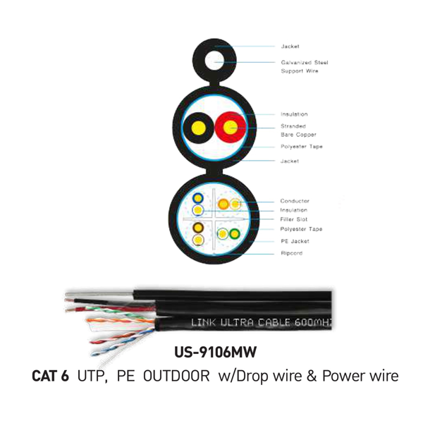 INTERLINK LAN (UTP) CAT 6 600 MHz Model US-9106MW