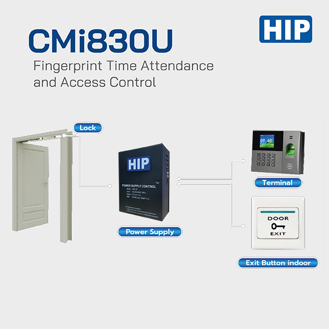 HIP Fingerprint Time Attendance and Access Control แสกนลายนิ้วมือ รุ่น CMi830U แจ้งเตือนผ่าน ezyline