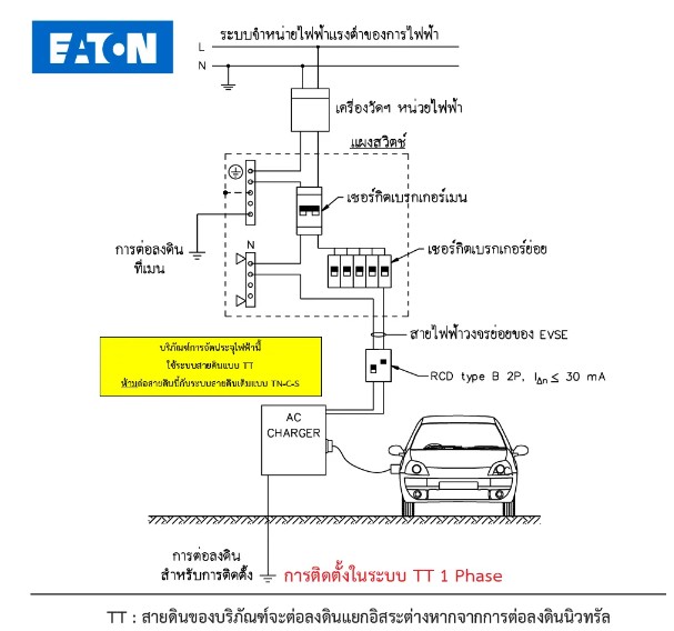 เครื่องชาร์จรถยนต์ไฟฟ้า 3เฟส รุ่น Business 22kW(Wifi + Ethernet) Free mobile app Business 22kW 4M Type 2 WiFi, Ethernet