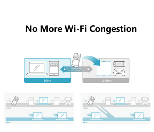 EAGLE PRO AI AX1500 Smart Router รุ่น R15