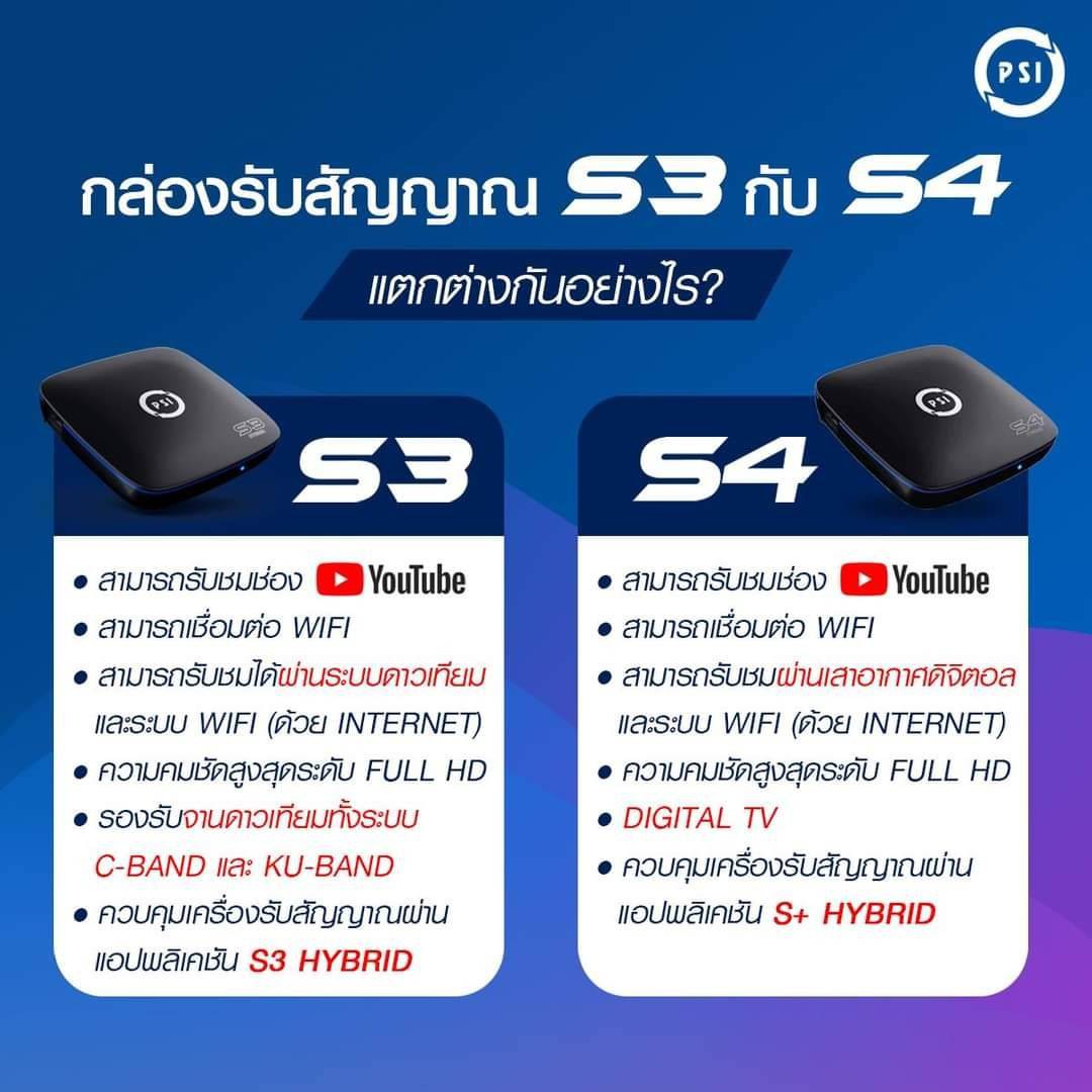 PSI S4 TV Digital & Wi-Fi (กล่อทีวีดิจิตอล และ Wi-Fi) Firmware ใหม่ล่าสุด