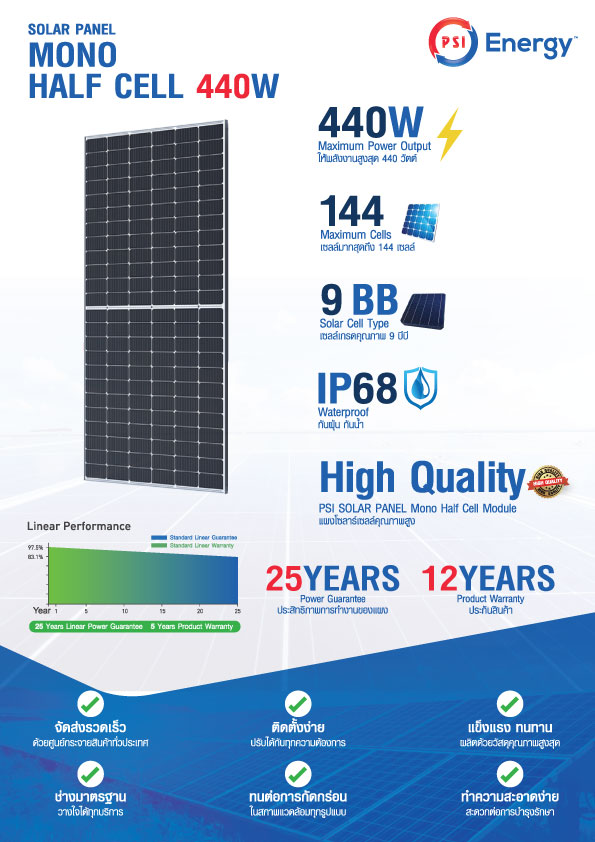 ชุดโซลาร์เซลล์ Easy Plug MICROINVERTER MODEL HM-400 + กันย้อน +แผงโซล่าเซลล์ 420W จำนวน 1 แผง – หลังคากระเบื้องลอนคู่
