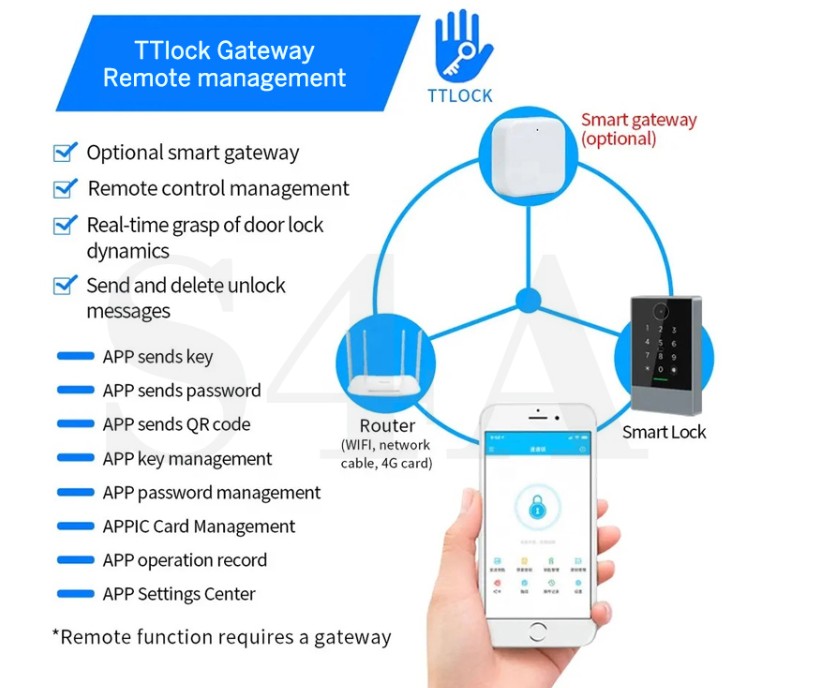 เครื่องอ่านบัตรประตูคีย์การ์ด กันน้ำ ใช้แอพได้ ผ่านแอพ TTLOCK RFID ใช้ QR Code เปิดประตูได้ รองรับบัตร/ password/ qrcode /app ผ่าน blutooth **เพิ่มเกตุเวย์สั่งการผ่าน wifi ได้