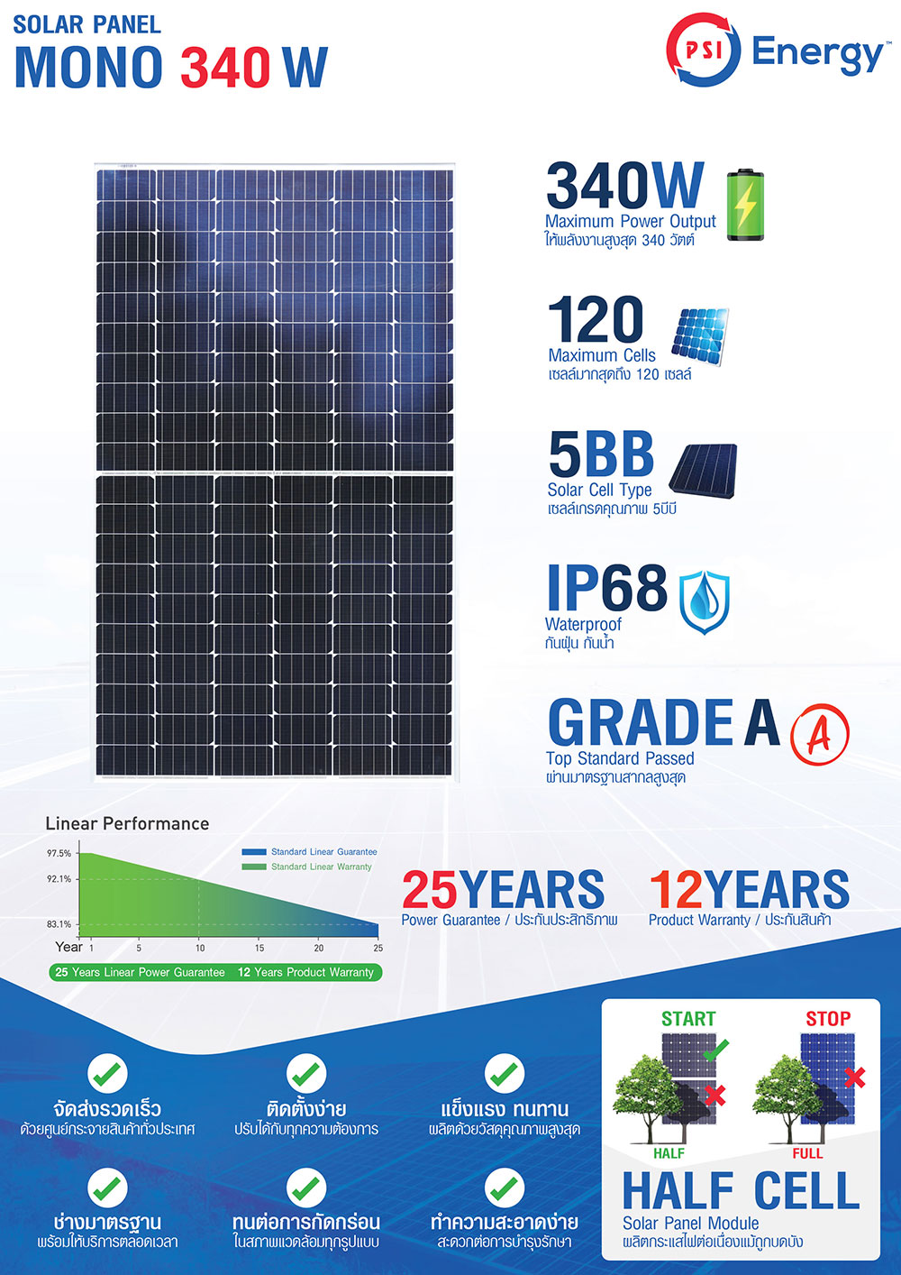 แผงโซล่า 340W (Mono) PSI Solar Panal Mono 340W 12Years product warranty