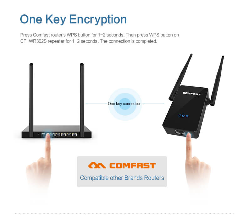 Wifi repeater Comfast CF-WR302S