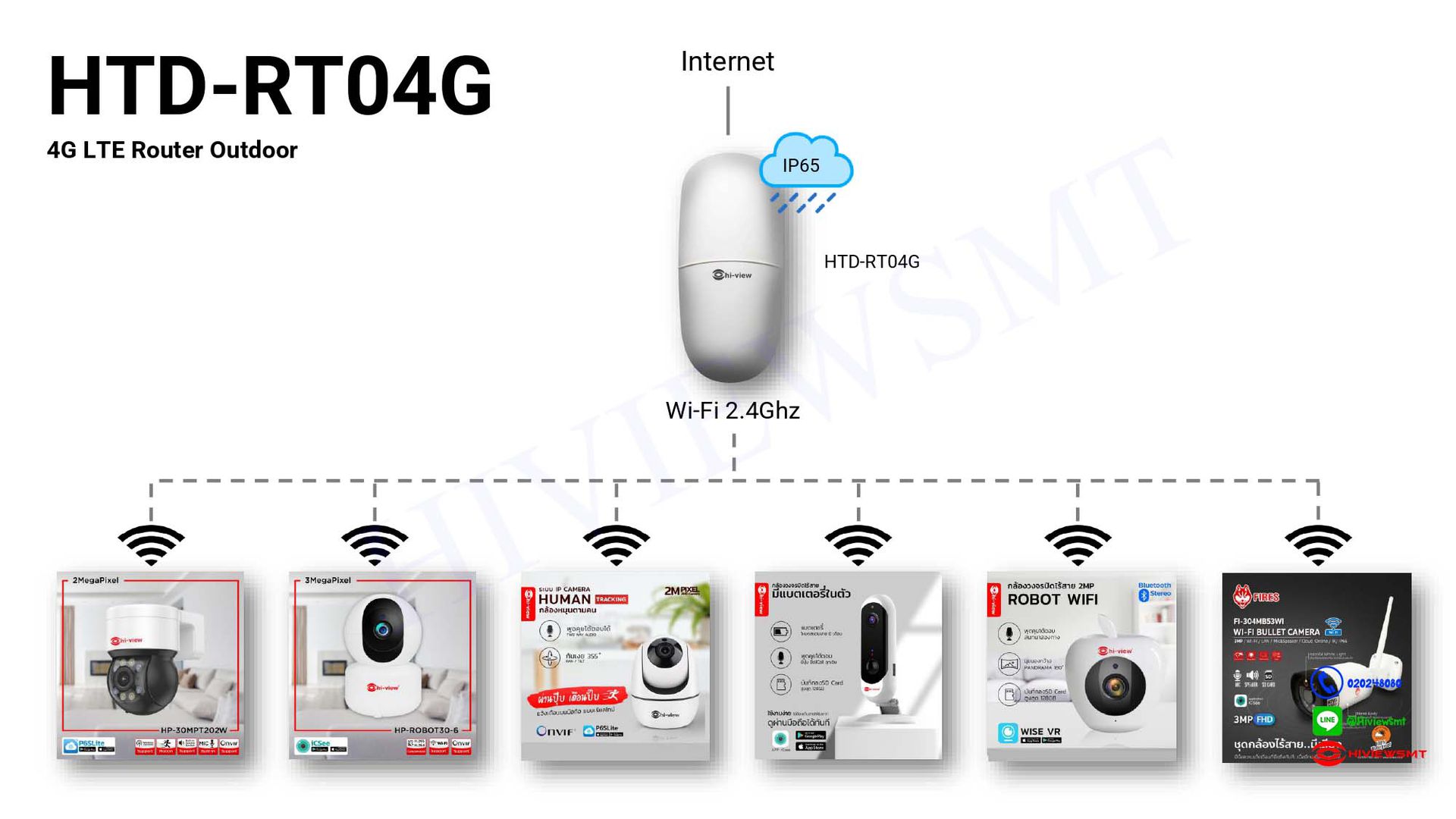 HTD-RTO4G