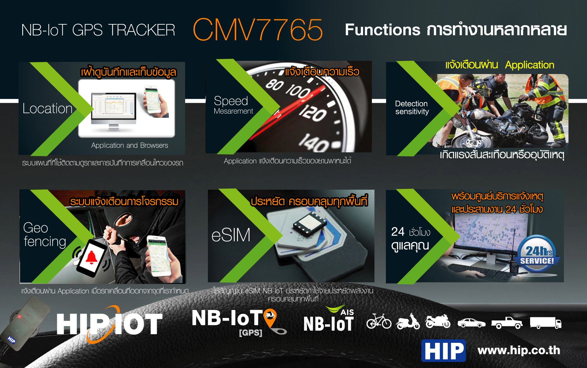 GPS TRACKET HIP รุ่น CMV7765 ราคาพร้อมติดตั้ง 3,990 ฟรีค่าบริการ 6 เดือนแรก / ปีต่อไป ปีละ 999 บาท