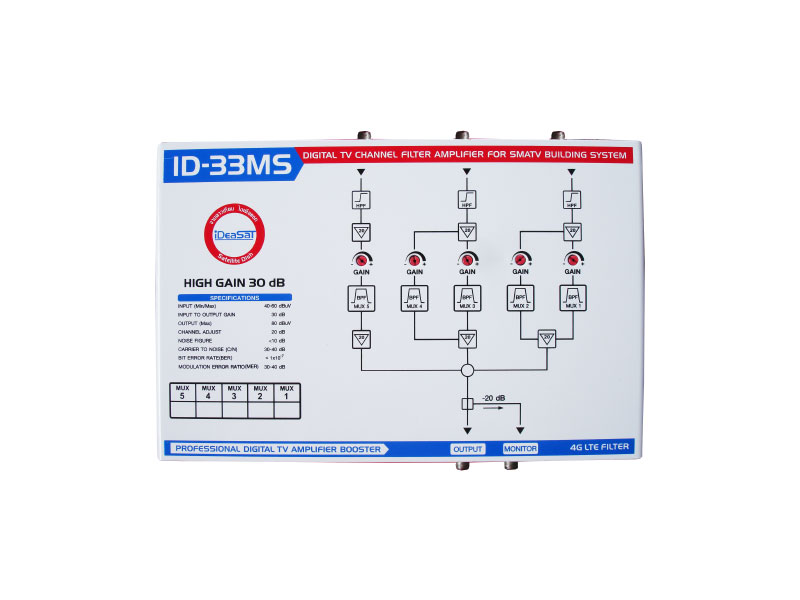 Digital Channel Filter Amplifier รุ่น ID-33MS