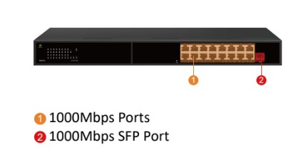 Hub 16 port Unmanaged Gigabit Switch Port(1-16):10/100/1000Mbps (RJ45) geneta รุ่น GNT-RG1117EL