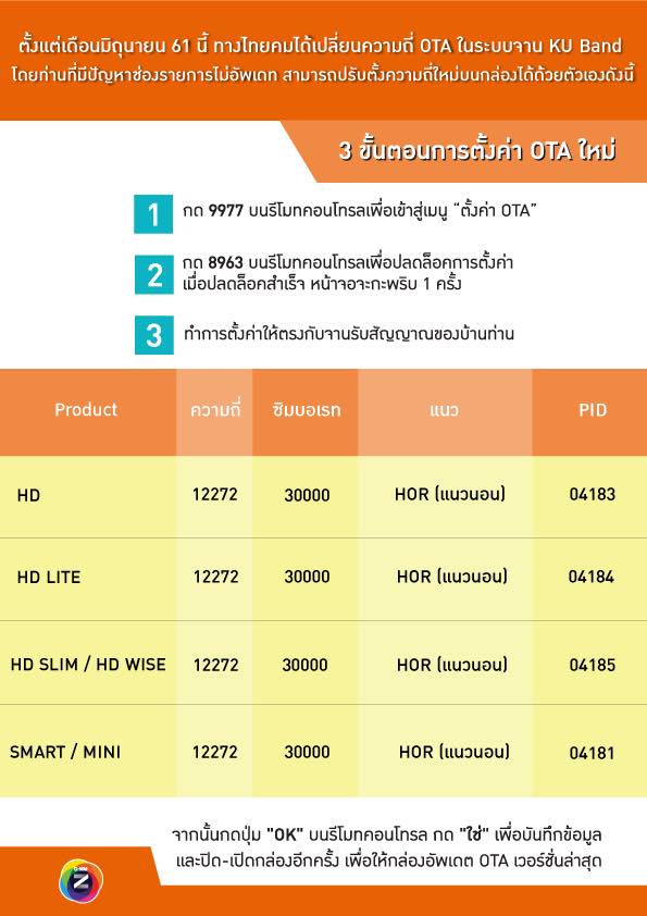 GMM Z SMILE PLUS สำหรับจาน C/Ku Band