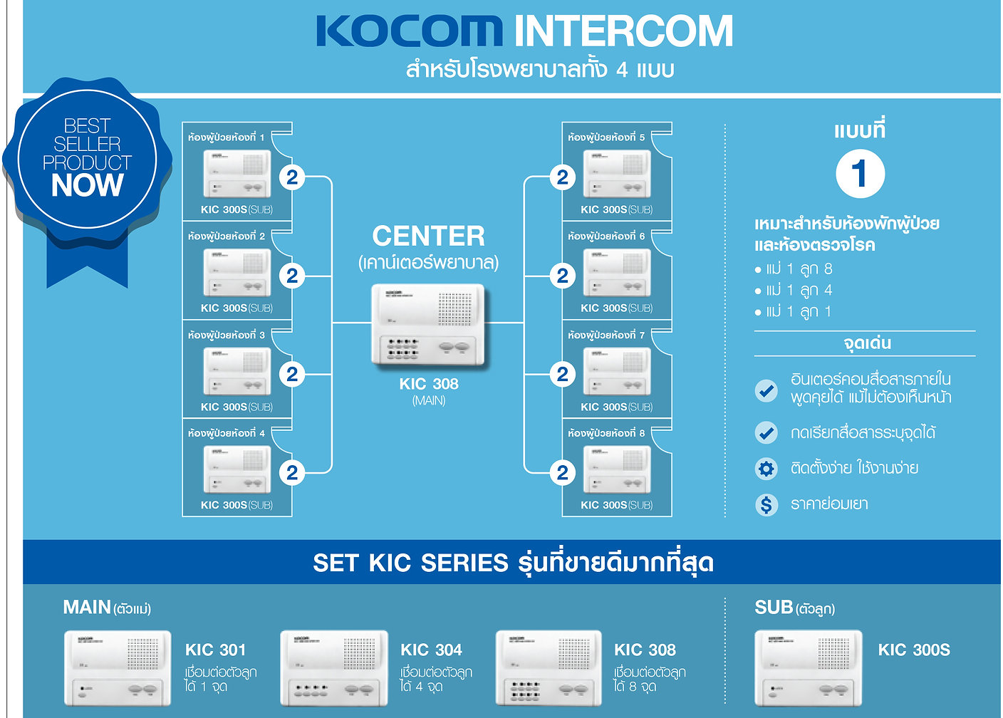 Intercom KOCOM KIC 308 KOCOM INTERCOM อินเตอร์คอม สื่อสารภายใน รุ่น KIC-308 ตัวแม่ 8 จุด Main 8Ch *อินเตอร์คอมตัวแม่* ใช้สาย 2 Core เดินสายได้ไกล200ม
