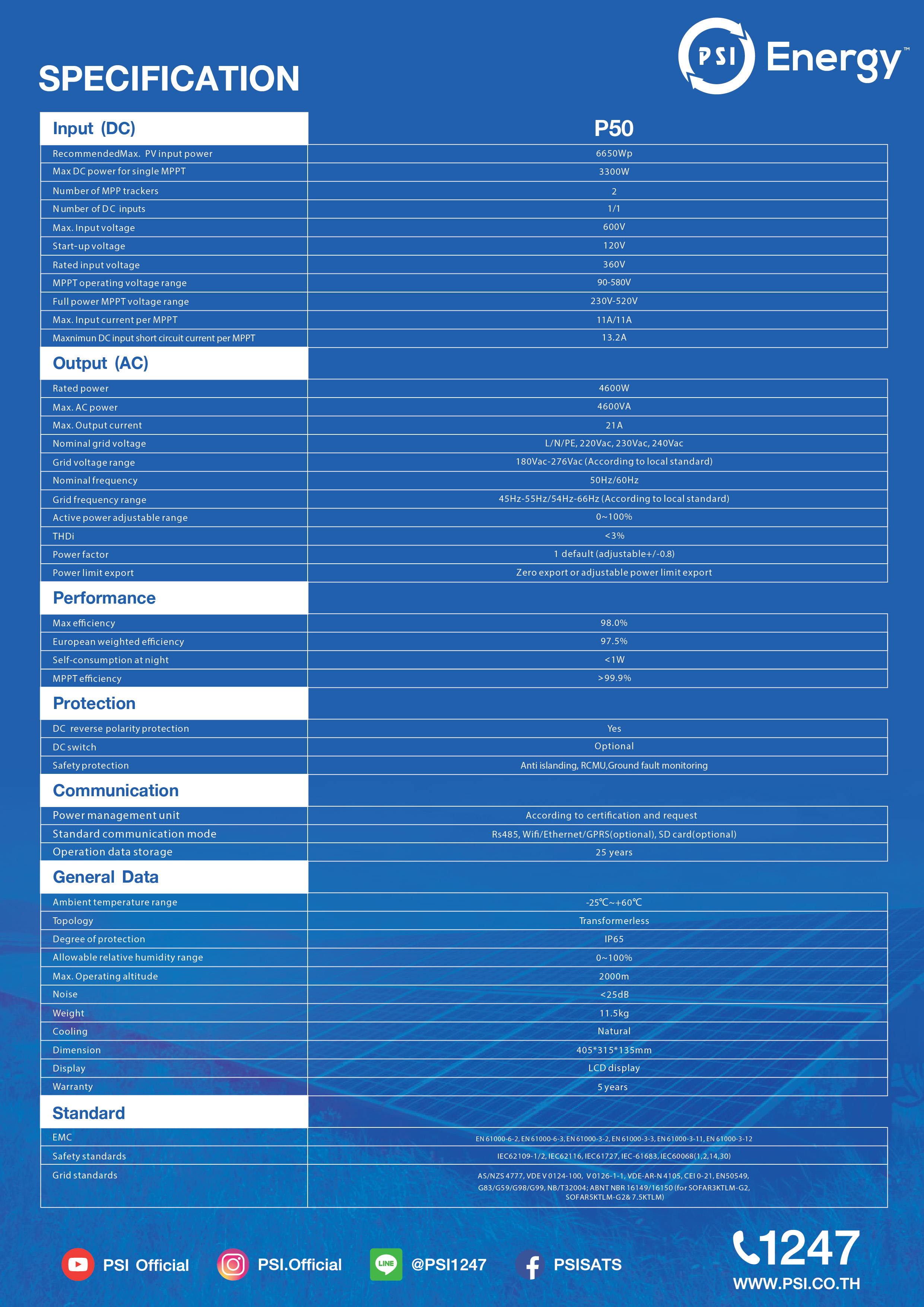 ชุดกล่องคอนโทรล PSI รุ่น PC50