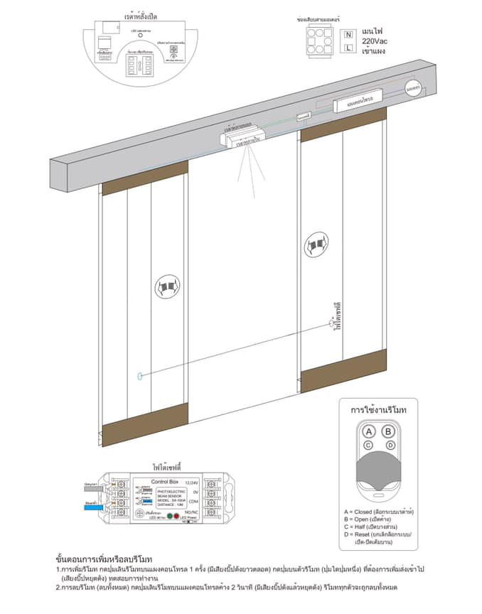ประตูเซเว่น Sliding Gate hiview พร้อมติดตั้ง 29,900 บาท รับประกันสินค้า 3 ปี
