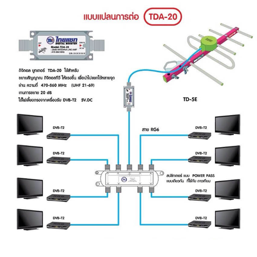 Thaisat Antenna เสาอากาศทีวีดิจิตอล รุ่น TD 5E Outdoor + BOOSTER ไทยแซท Digital TV 5G Filter
