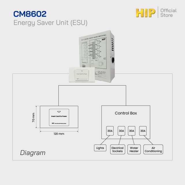 HIP Energy Saver Unit CM8602 รหัสสินค้า : CM8602