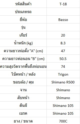 เสือหมอบ Basso MonZa ตะเกียบ+หางหลังคาร์บอน ไซส์ XS