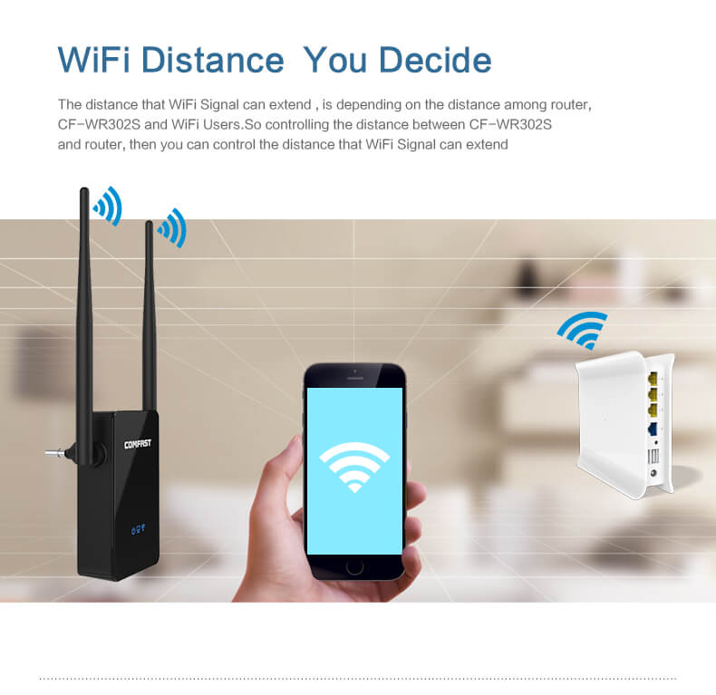 Wifi repeater Comfast CF-WR302S