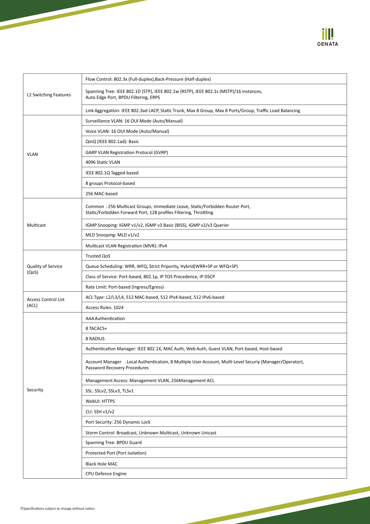 Hub Gigabit Managed Switch 16 Port Geneta รุ่น GNT-G5420GC รับประกันสินค้า 3 ปี