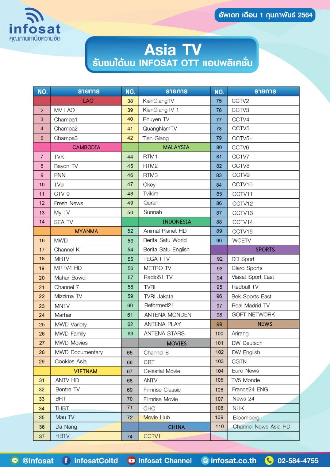INFOSAT HD-Q168 WIFI (รองรับM3U) Hybrid 2 ระบบ อินเตอร์เน็ต จานดาวทียม + เสาไวไฟ