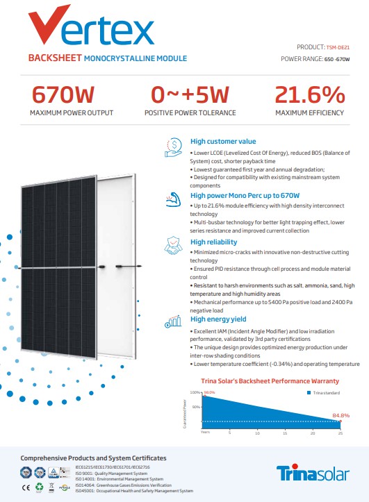 แผงโซล่า Solar Panel Trina Solar 665W vertex