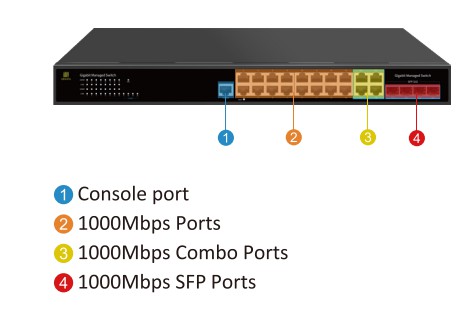Hub Gigabit Managed Switch 16 Port Geneta รุ่น GNT-G5420GC รับประกันสินค้า 3 ปี