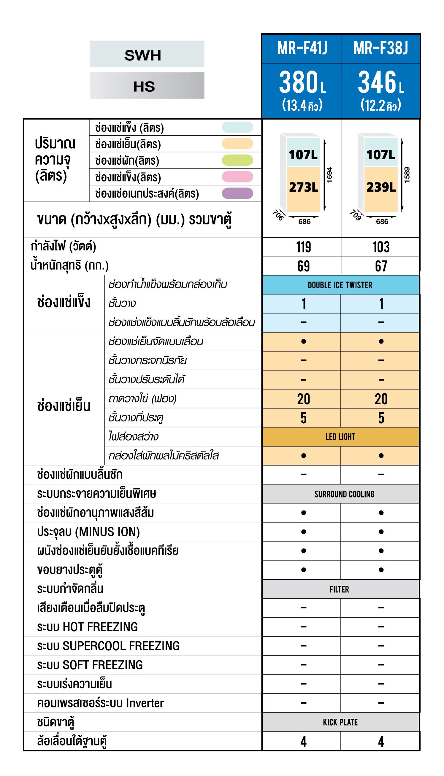 ตู้เย็น Mitsubishi 12.2 คิว รุ่น MR-F38P
