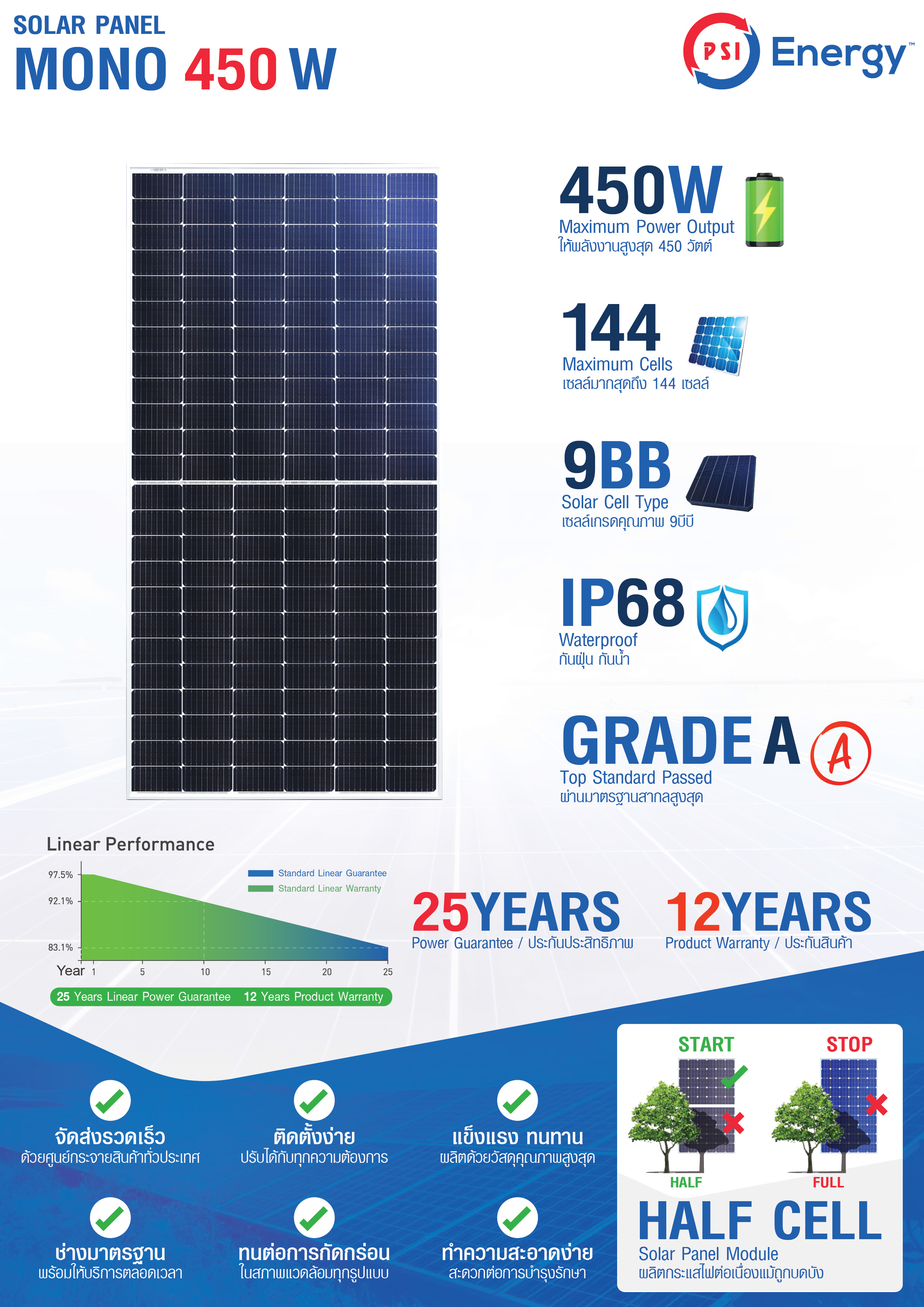 แผงโซล่า 450W (Mono) PSI