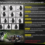 15 สัญญาณมือ และหน้าที่ตำแหน่งในขบวนยามออกทริปที่ ไบเกอร์ต้องรู้!!