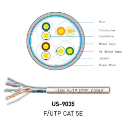 INTERLINK LAN (UTP) CAT 5E 350 MHz Model US-9035