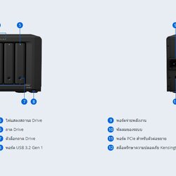 Synology DiskStation DS1821+ 8-Bay AMD Ryzen V1500B Quad Core NAS