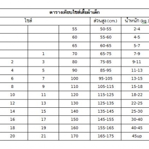 ตารางเทียบไซส์ เสื้อผ้าเด็กโดยประมาณ ถ้าไม่แน่ใจควรซื้อเผื่อไซส์นะคะ